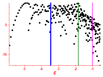 Strength function log